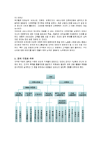 [인적자원관리] 쉐라톤 워커힐 호텔의 인사관리 분석-5