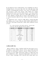 [경영전략, 블루오션] 카트라이더 블루오션 사례-3