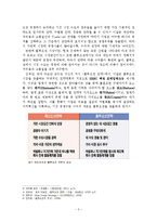 [경영전략, 블루오션] 카트라이더 블루오션 사례-4