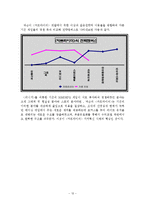 [경영전략, 블루오션] 카트라이더 블루오션 사례-13