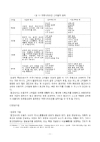 [문헌정보학, 참고면담,정보서비스] 참고면담요약-6