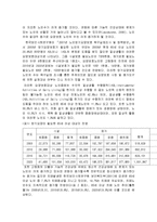 [간호학] [간호학]노인장기요양보호제도-3