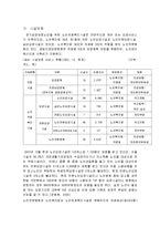 [간호학] [간호학]노인장기요양보호제도-5