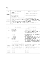 [간호학] [간호학]노인장기요양보호제도-7
