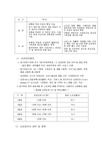 [간호학] [간호학]노인장기요양보호제도-11