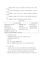 [간호학] [간호학]노인장기요양보호제도-12