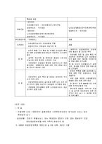 [간호학] [간호학]노인장기요양보호제도-16