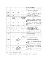 [간호학] [간호학]노인장기요양보호제도-18