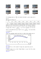[전자전기] 최대 전력 전달 예비 및 결과 보고서-5