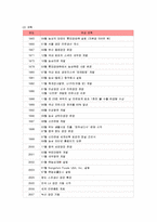 [마케팅] 농심 신라면의 중국 시장 진출 마케팅 전략 분석-2