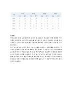 [사회복지, 노인보험] 이명박정부의 사회복지정책분석(노인장기요양보험)-9