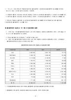 출자총액제한제도란?-8