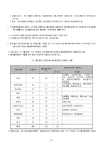 출자총액제한제도란?-9