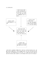 [경영전략] 닌텐도의 일본과 미국 시장 성공전략-4
