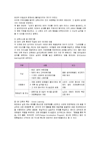 [인적자원관리] GE의 인재양성소 크로톤빌 연수원-11