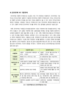[방통대 무역학]전자무역의 개념에 대해 살펴보고, 무역현장에서의 전자무역의 보기를 하나들어 그 운용에 대해 설명해 보시오-5