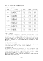 [위기상담]청소년기의위기와치유방법-7