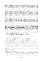 [상담심리]부부갈등과해결방안-8