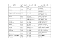 [위기상담]중년의 위기-3