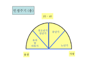 [위기상담]중년의 위기-4
