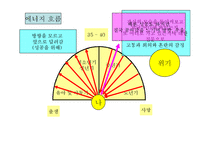 [위기상담]중년의 위기-5