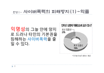 [인터넷] 말 한마디 한마디에 이름을 걸어라. <인터넷 실명제 찬성>-7
