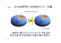 [인터넷] 말 한마디 한마디에 이름을 걸어라. <인터넷 실명제 찬성>-9