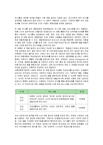 [인적자원관리] 워커힐호텔의 인사관리-6