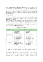 [인적자원관리] 워커힐호텔의 인사관리-19