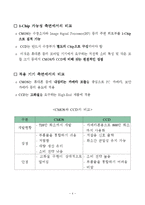 [반도체] CMOS와 CCD의 비교 분석-4