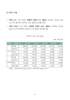 [반도체] CMOS와 CCD의 비교 분석-6