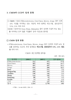 [반도체] CMOS와 CCD의 비교 분석-7