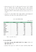 [반도체] CMOS와 CCD의 비교 분석-8