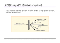 [재료공학] XRD 원리 및 구성-10