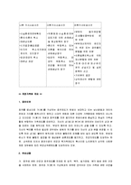 [민법, 가족법, 친족상속법] [유언, 유류분] 유언과 유류분 총정리-19