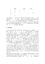 [국어사] 국어사(중세국어) 핵심정리 서브노트-14