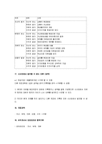 [재무회계] 재무회계 요점정리 노트-5