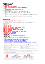 [공기업론] 공기업론 정리 1~4장, 6~7장, 10장, 11장, 13장-3