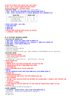 [공기업론] 공기업론 정리 1~4장, 6~7장, 10장, 11장, 13장-5