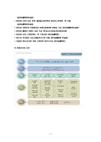 [기업분석] 한화리조트 고객만족경영-4