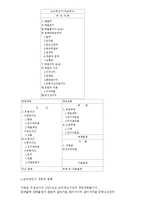 [회계학] 기업활동과 재무제표의 이해00-3