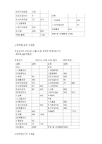 [회계학] 기업활동과 재무제표의 이해00-6