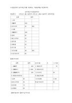 [회계학] 기업활동과 재무제표의 이해00-7