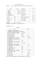 [회계학] 기업활동과 재무제표의 이해00-8