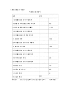 [회계학] 기업활동과 재무제표의 이해00-9