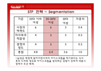 [마케팅전략, 마케팅, 경영] CJ푸드빌 콜드스톤 마케팅전략-12