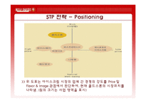 [마케팅전략, 마케팅, 경영] CJ푸드빌 콜드스톤 마케팅전략-15