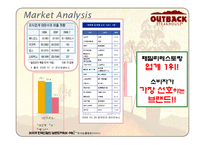 [광고기획, 광고, 커뮤니케이션 전략] 아웃백스테이크하우스 광고기획서 PPT-5