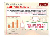 [광고기획, 광고, 커뮤니케이션 전략] 아웃백스테이크하우스 광고기획서 PPT-6