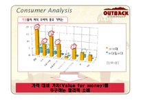 [광고기획, 광고, 커뮤니케이션 전략] 아웃백스테이크하우스 광고기획서 PPT-10